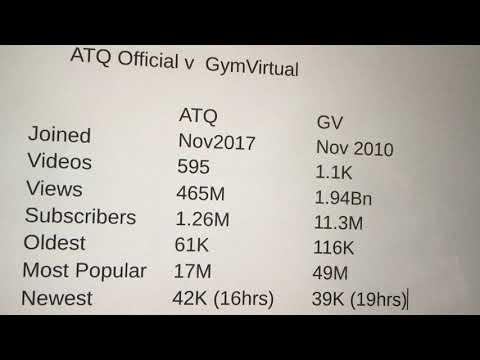 ATQ Official vs. GymVirtual