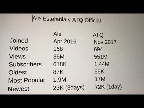 ATQ Official – Wednesday: Subscribe here to share future income